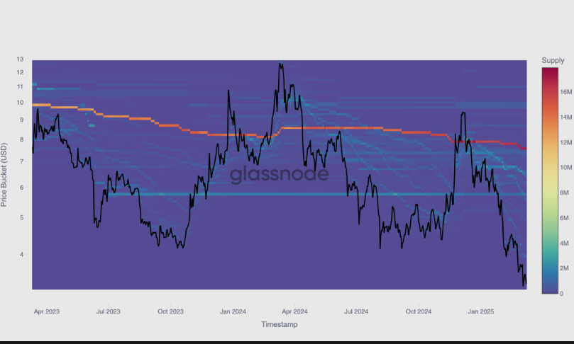 AXS chart. Source: Glassnode